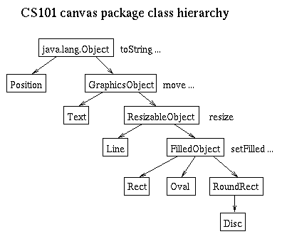 IntroClasseIT < Computing < CLASSE Wiki